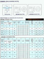 【供应商】圆螺母生产厂家首选无锡爱因特 质优价廉_其他_起重机械_整机供应_整机平台_中国路面机械网